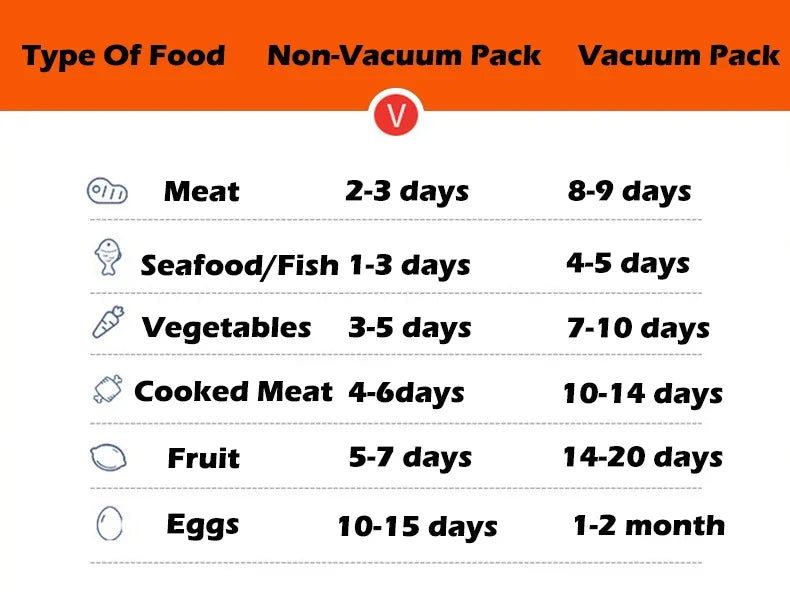 Vacuum Sealed Food Organizer – Spacious Kitchen Storage Box